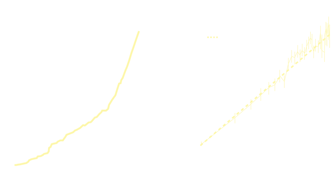 Chaiverse Platform Metrics